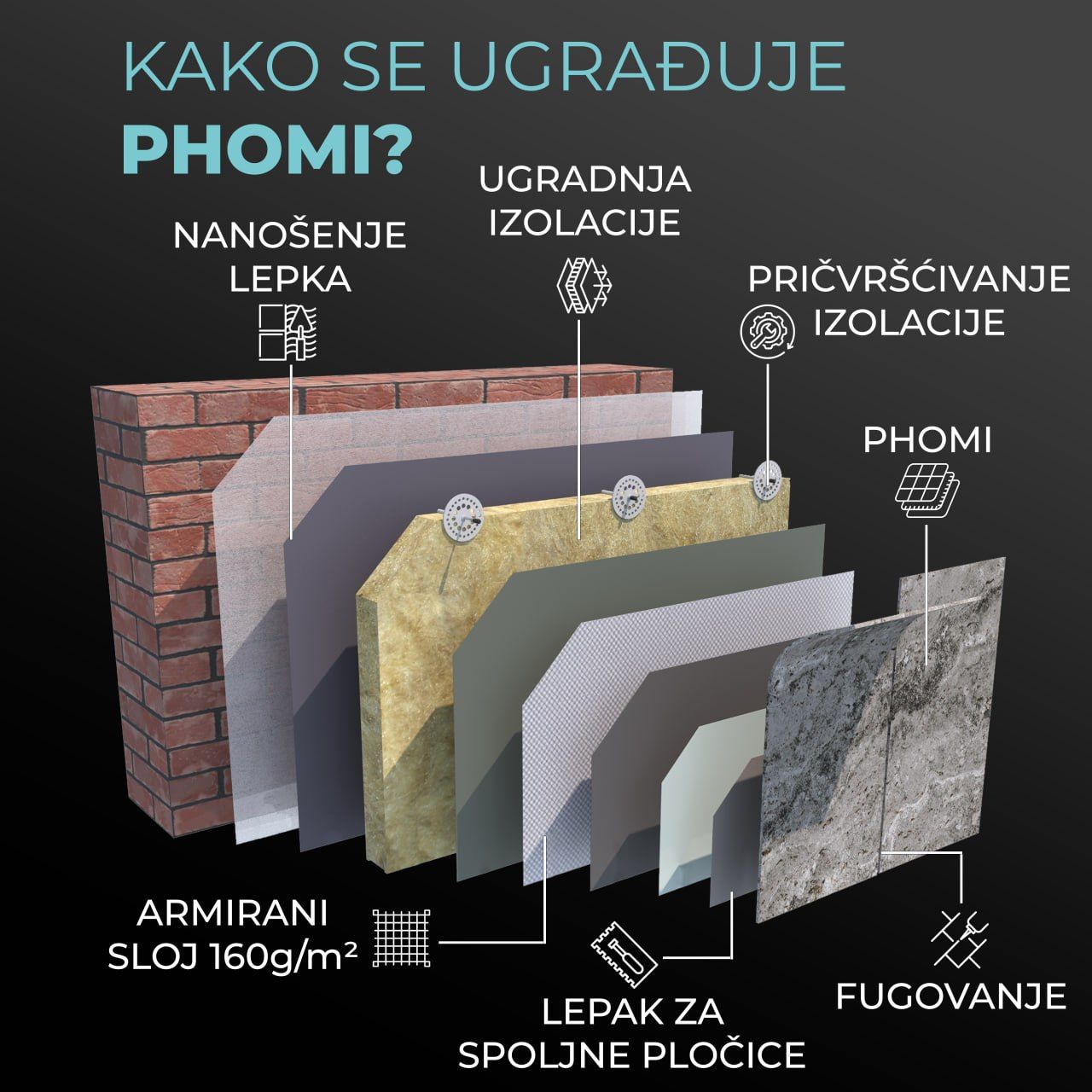 Brza i laka instalacija